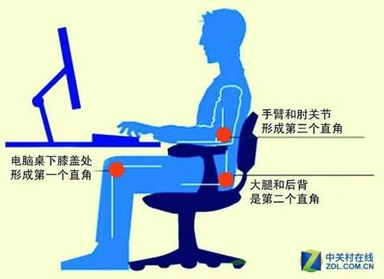 健康是王道！正確使用顯示器從坐姿開始